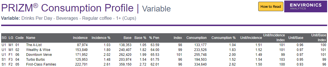 Example of Consumption Variable Report