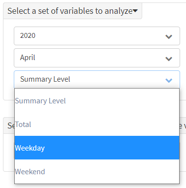 Select summary level