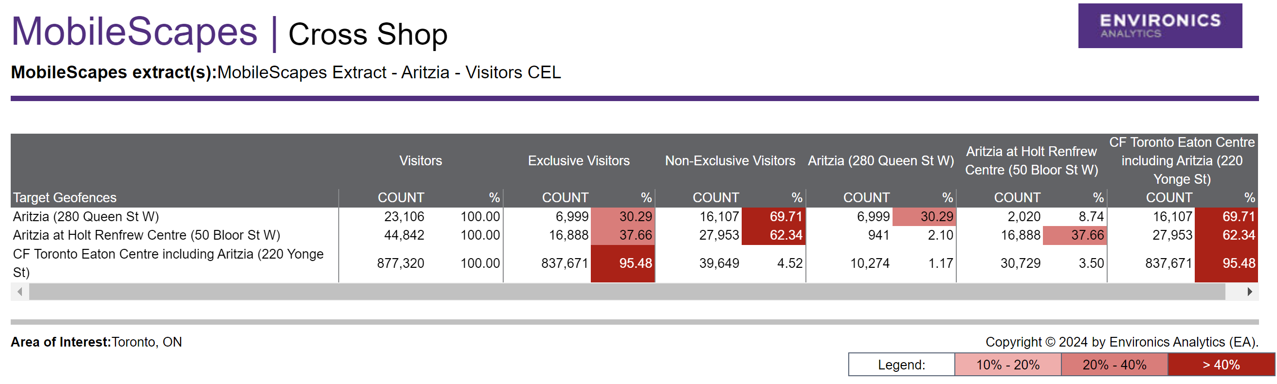 Screenshot of a MobileScapes Cross-Shop report in ENVISION