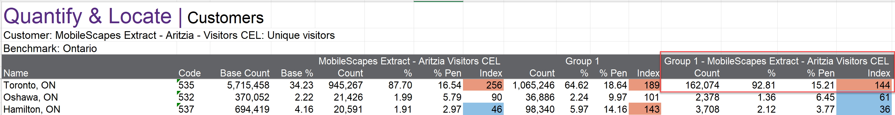 Screenshot of Quantify and Locate report in Excel