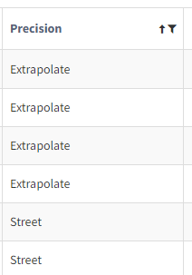 Precision column with a few examples from ENVISION