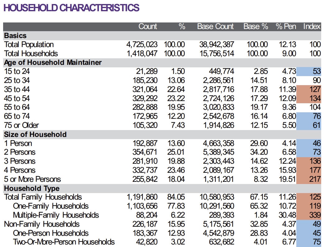 Screenshot of DemoStats report in ENVISION