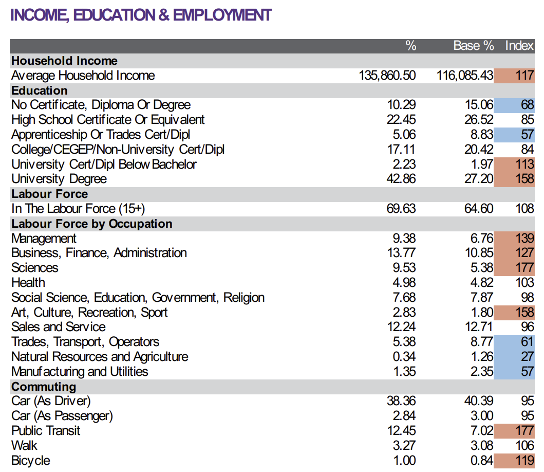 Screenshot of DemoStats report in ENVISION