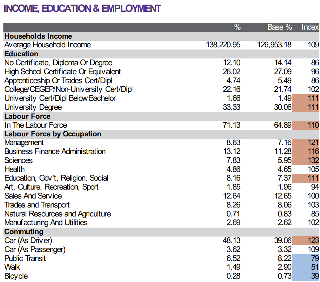 Screenshot of DemoStats report in ENVISION