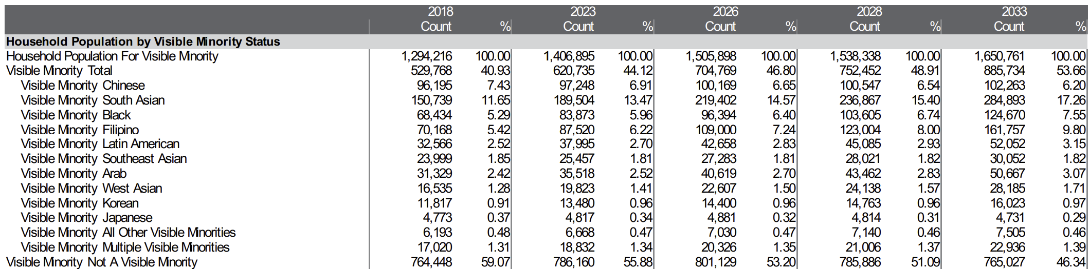 Screenshot of DemoStats Trends report in ENVISION