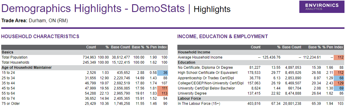 Screenshot of highlights report in SPOTLIGHT