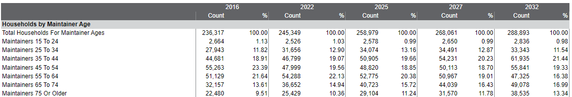 maintainer age trends.png