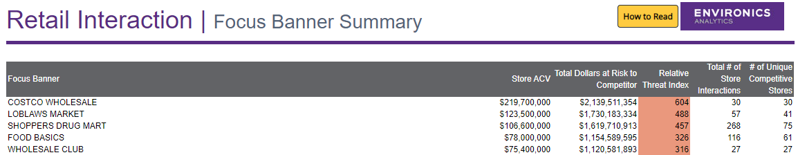 Screenshot of Retail Interaction Report in ENVISION