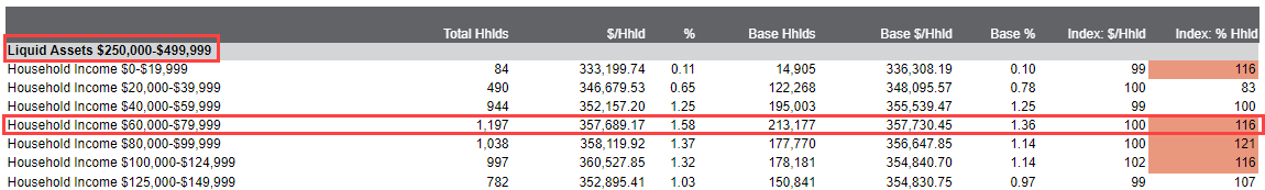 Screenshot of LiquidAssets Trade Area report in ENVISION