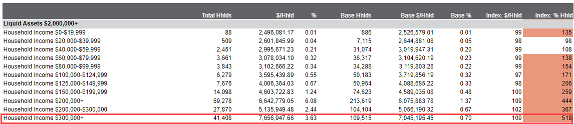 Screenshot of LiquidAssets Target Group report in ENVISION
