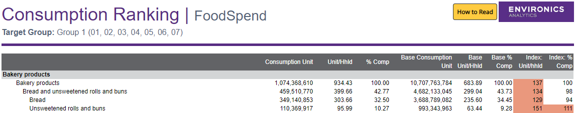 Screenshot of report in ENVISION