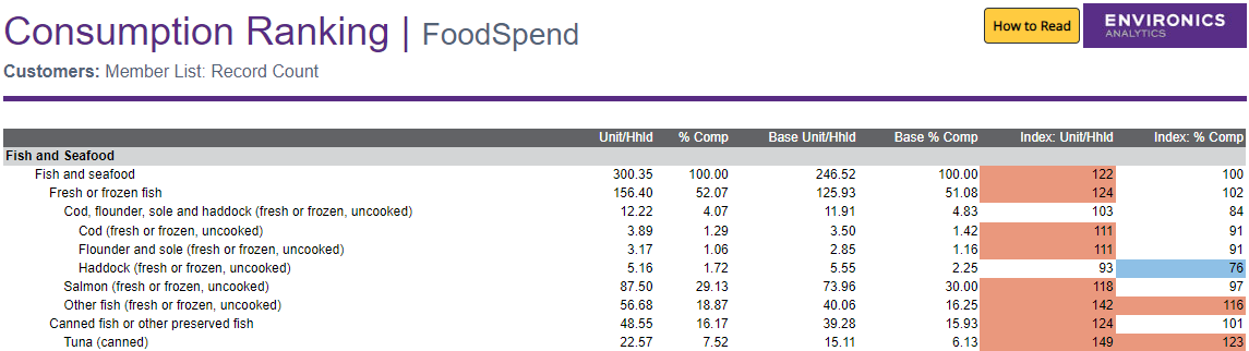 Screenshot of report in ENVISION
