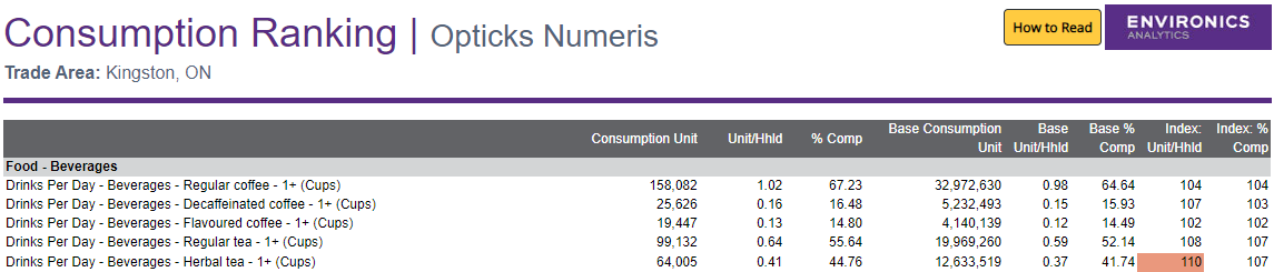 Screenshot of report in ENVISION