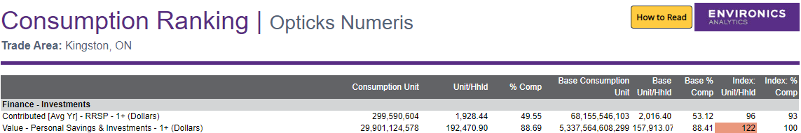 Screenshot of report in ENVISION
