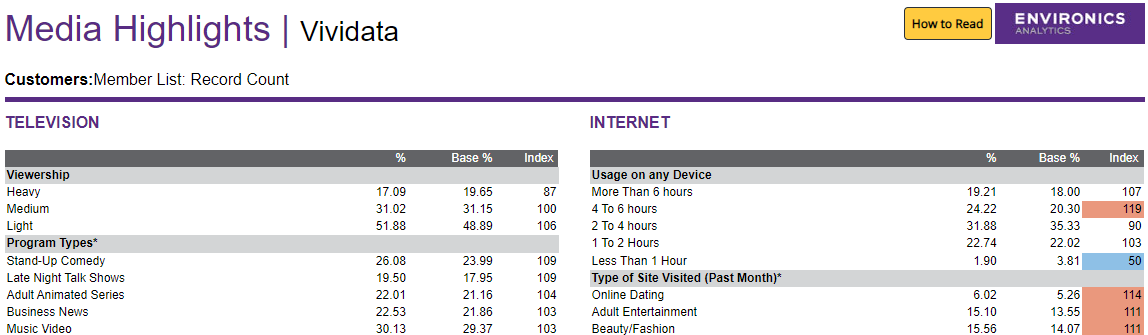 Screenshot of report in ENVISION