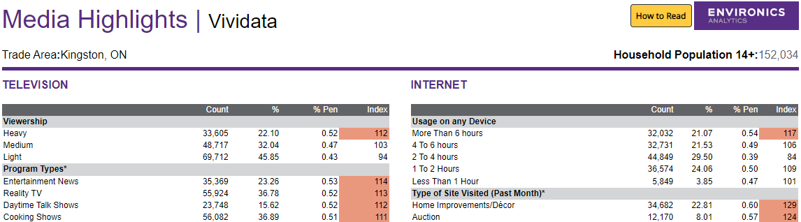 Screenshot of report in ENVISION