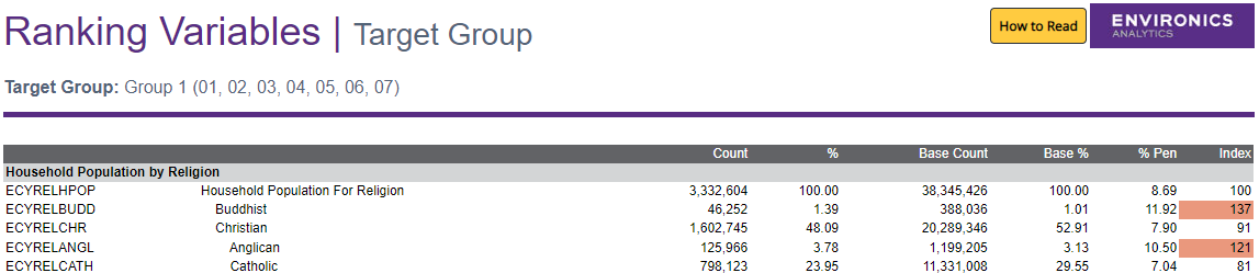 Screenshot of report in ENVISION