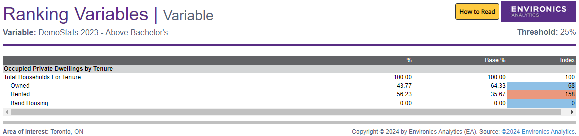 Screenshot of report in ENVISION