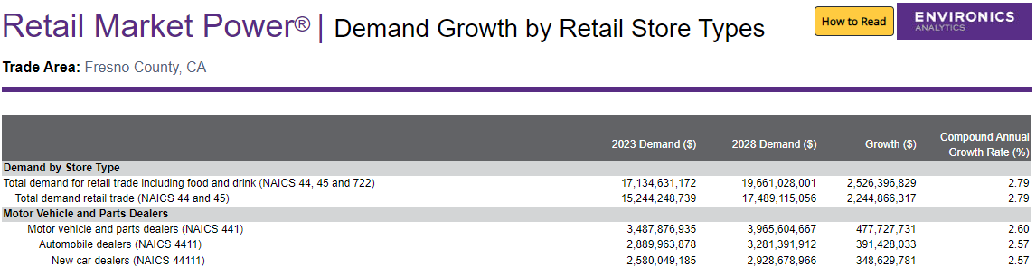 Screenshot of report in ENVISION