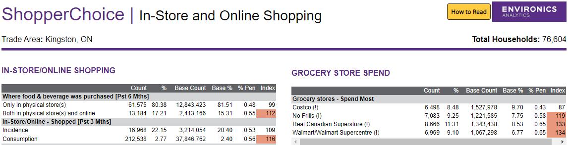 Screenshot of report in ENVISION
