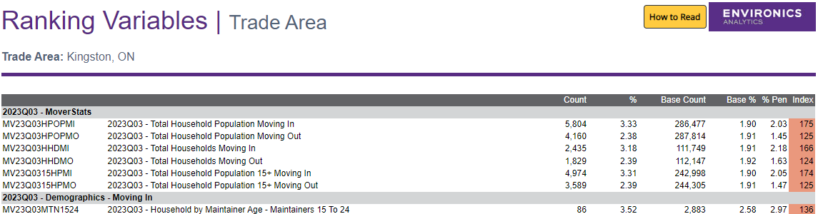 Screenshot of Ranking Variables report in ENVISION