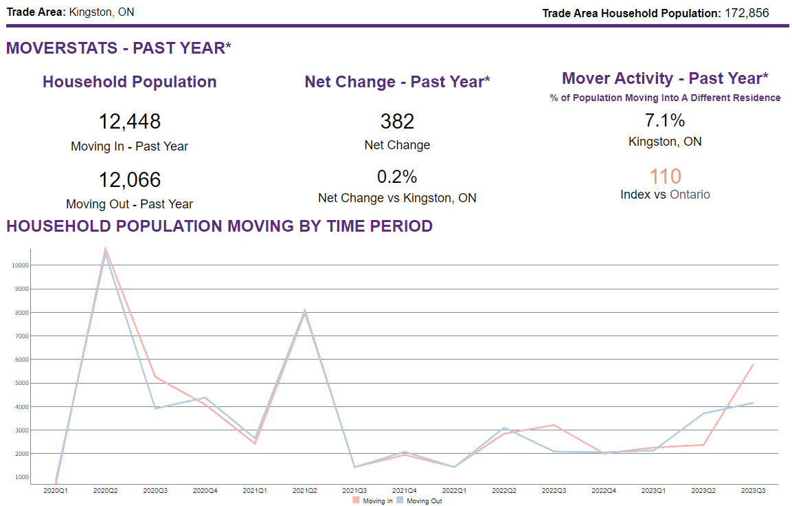 Screenshot of Trends report in ENVISION