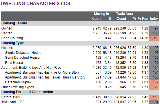 Screenshot of report in ENVISION