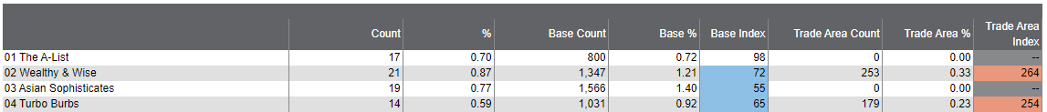 Screenshot of report in ENVISION