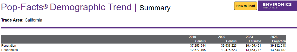 Screenshot of report in ENVISION