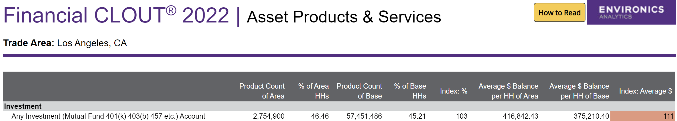 Screenshot of report in ENVISION