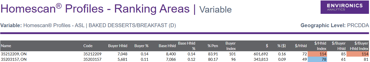 Screenshot of report in ENVISION