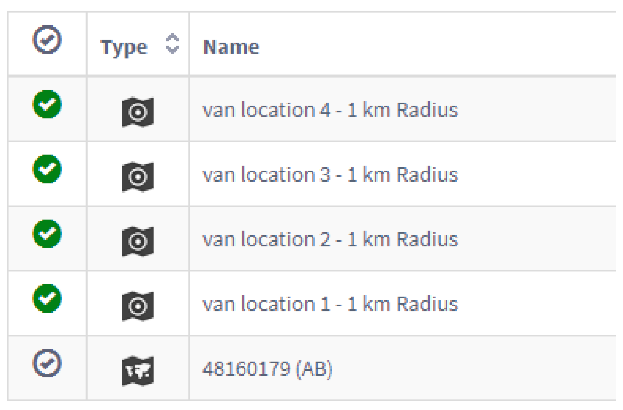 Select trade areas