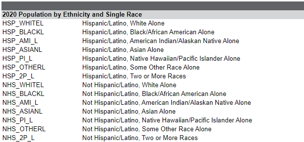 Population by Ethnicity and Single Race example
