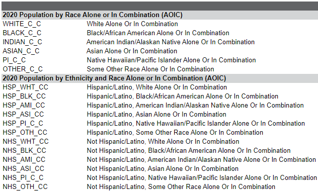 Population by Race Alone or in Combination (AOIC) example