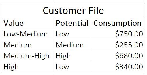 Customer file example