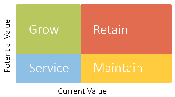 Strategic segments