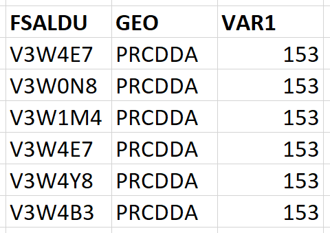 Nested postal codes example