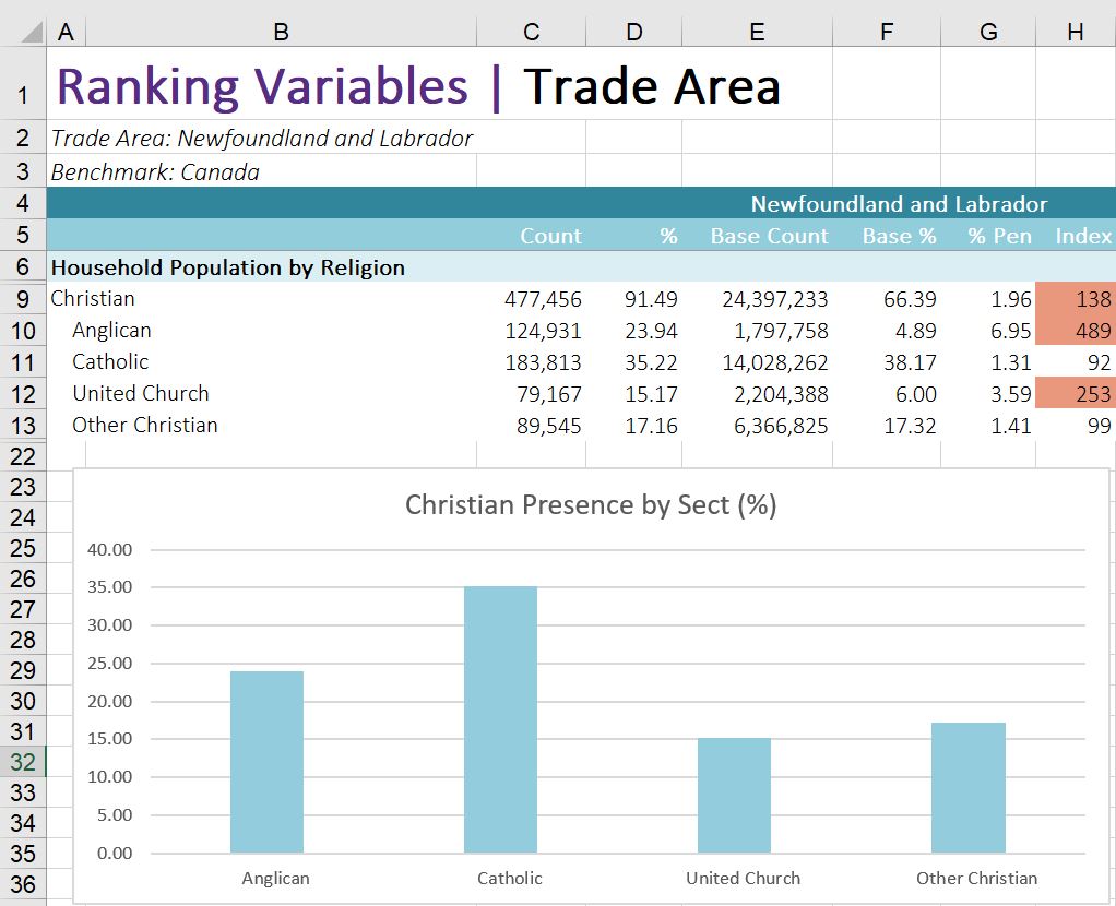 Chart in Excel