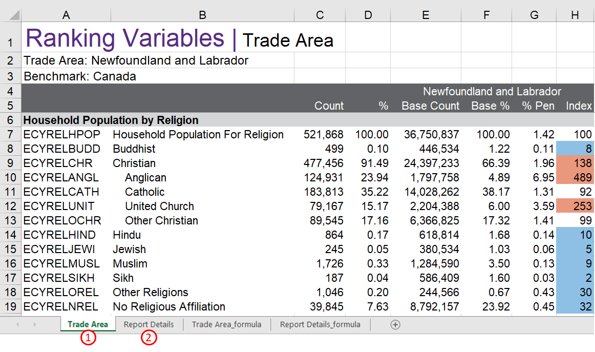 Tabs in Excel