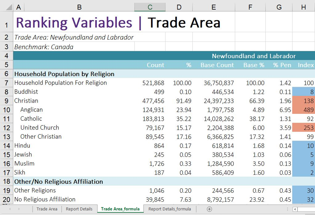 Modified report in Excel