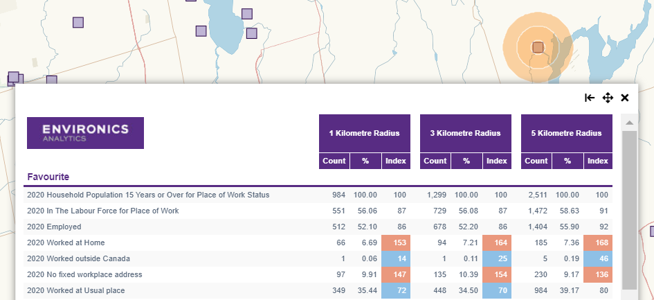 QuickStats table
