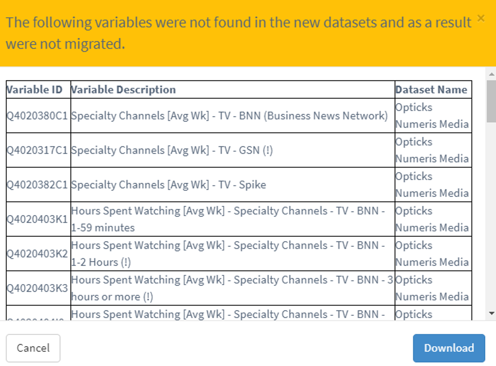 Variables not migrated
