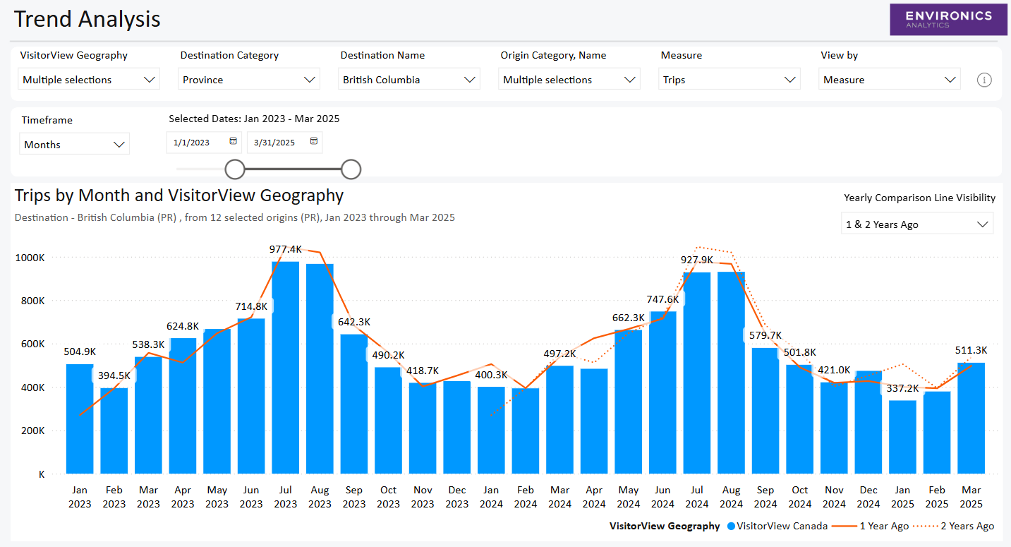 Screenshot of dashboard in PowerBI