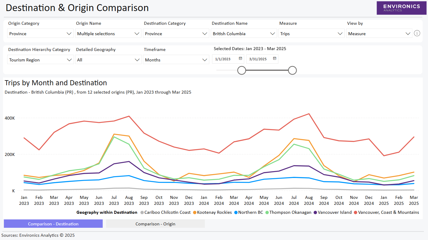 Screenshot of dashboard in PowerBI