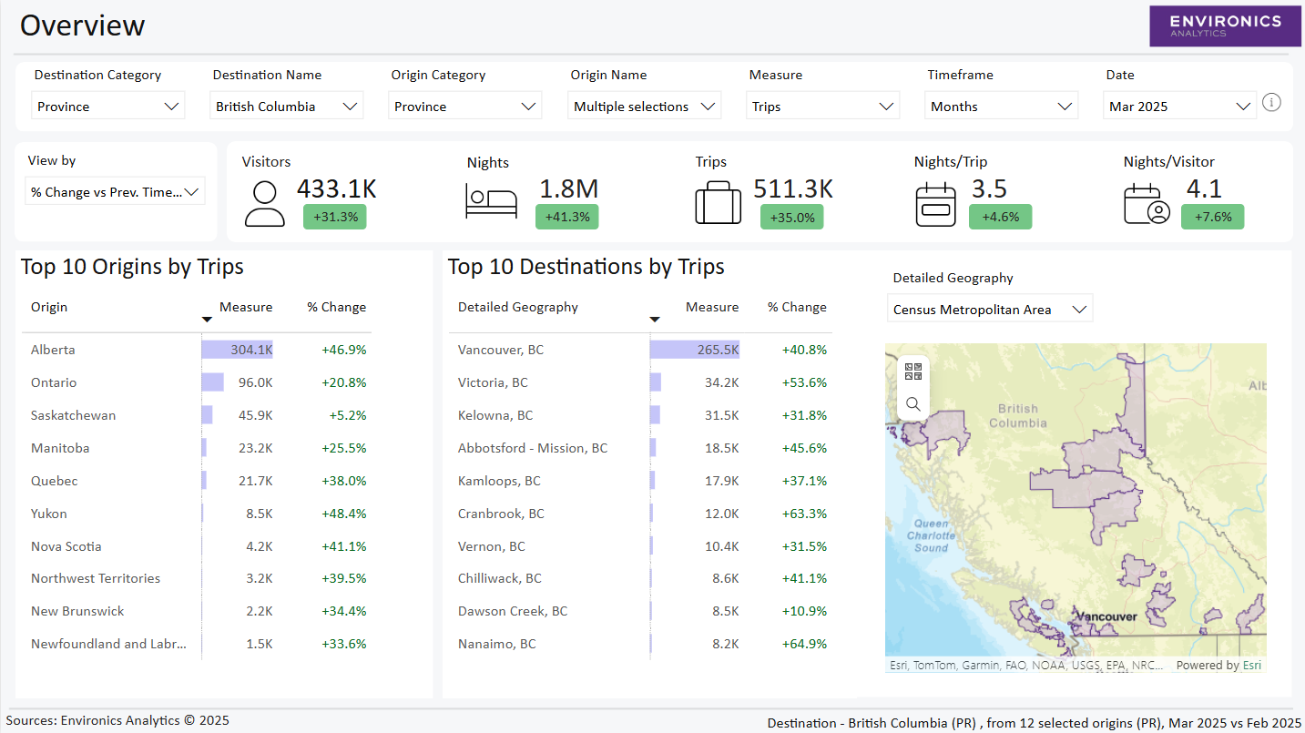 Screenshot of dashboard in PowerBI