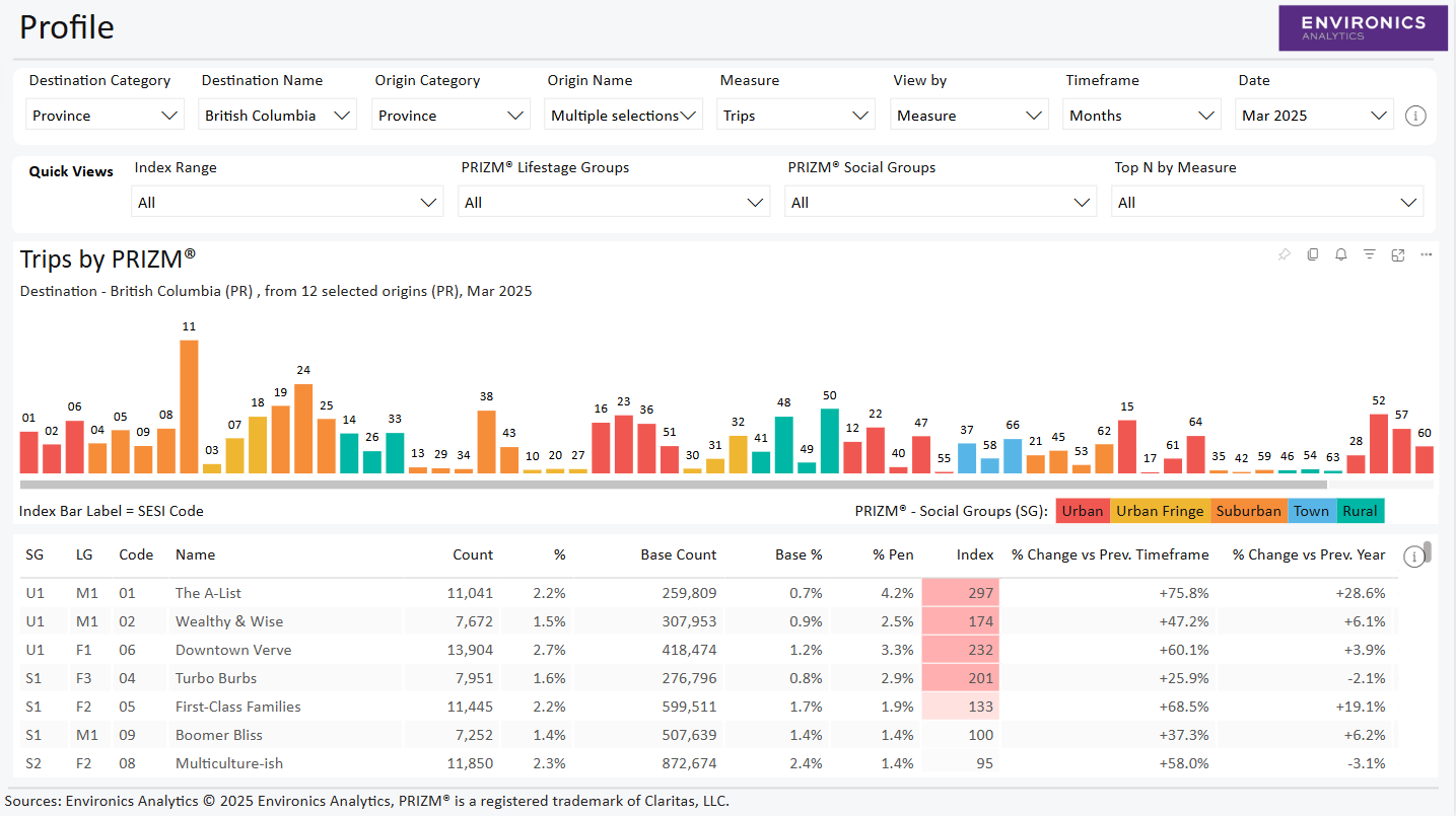 Screenshot of dashboard in PowerBI