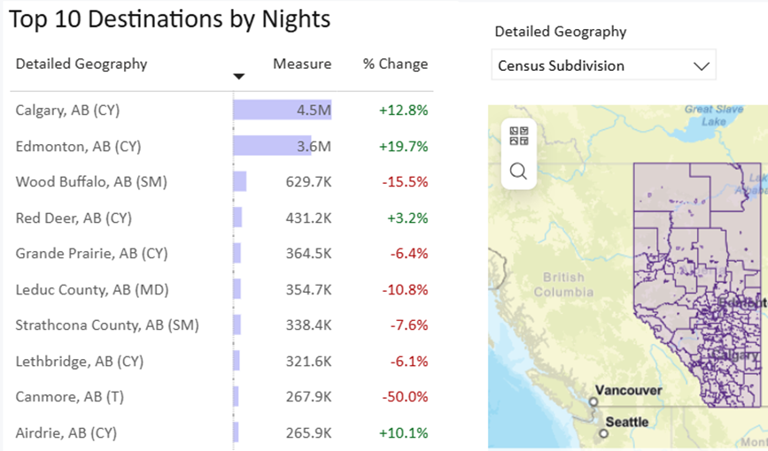 Screenshot of 'Top 10 Destinations' view
