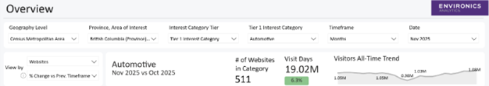 Screenshot of Overview settings