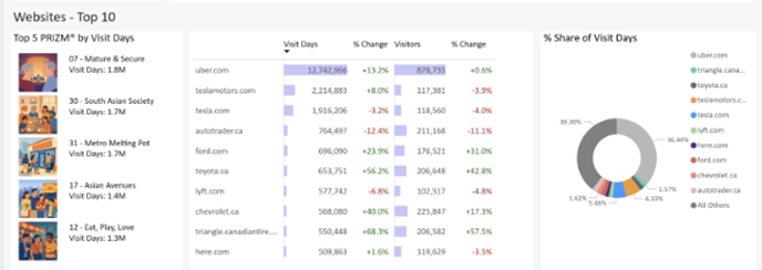 Screenshot of Overview page.