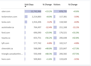 Screenshot of top 10 websites.